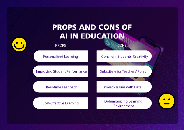 Props and cons of AI in education
